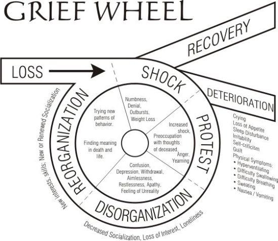 grief-wheel
